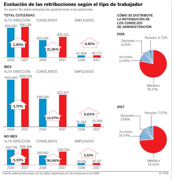radiografía de la ESTAFA y el ROBO de quienes dicen que el Sistema Público de Seguridad Social y Pensiones es insostenible CGT pensioones