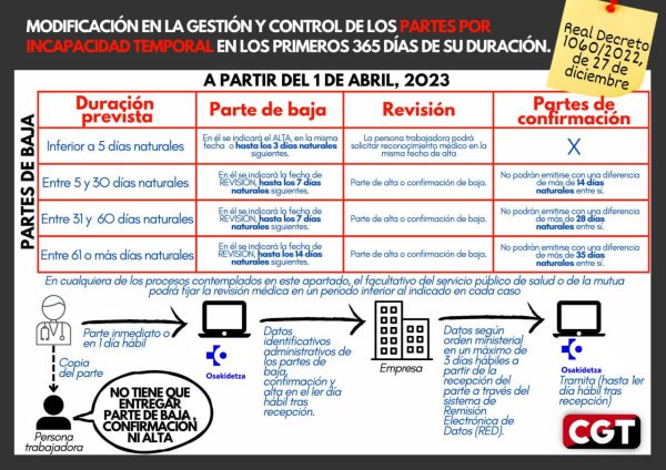 partes de baja