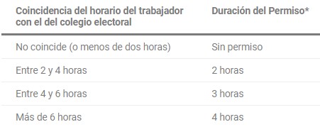Permiso para ir a votar si coincide con horario de trabajo CGT