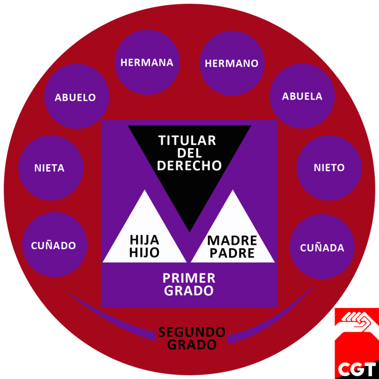 cgt_consaguiniedad