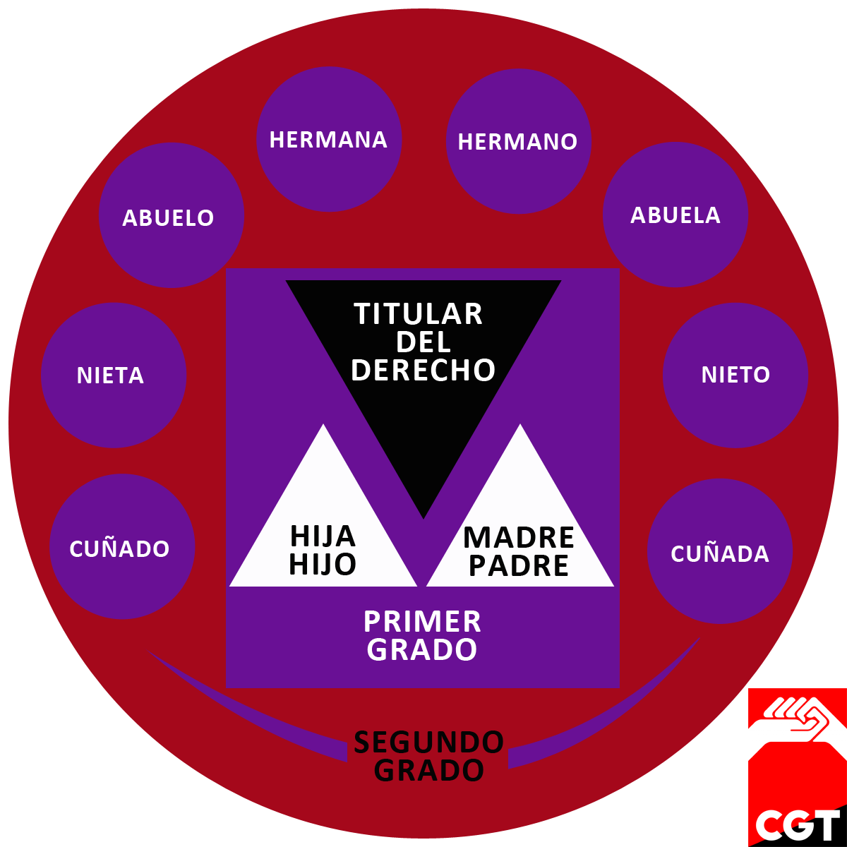 cgt_consaguiniedad