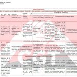 JUBILACION-PARCIAL-CGT-2025