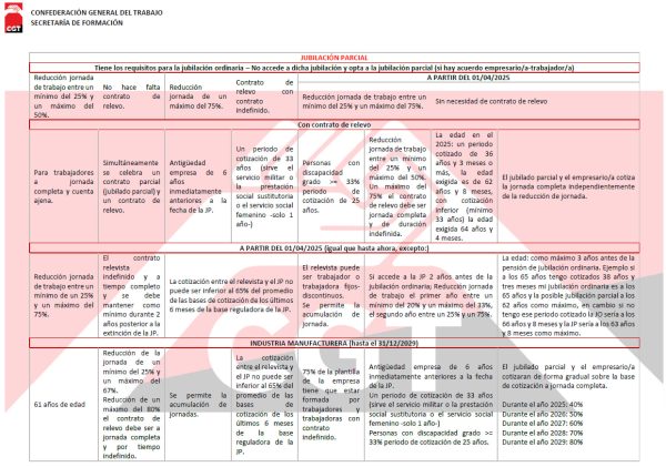 JUBILACION-PARCIAL-CGT-2025
