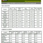 tablas limpieza educacion y upv Bizkaia CGT