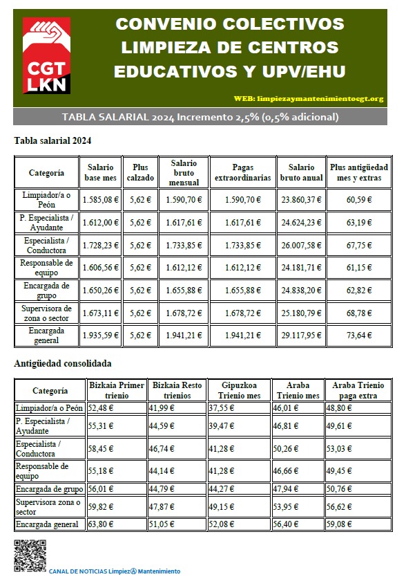 tablas limpieza educacion y upv Bizkaia CGT