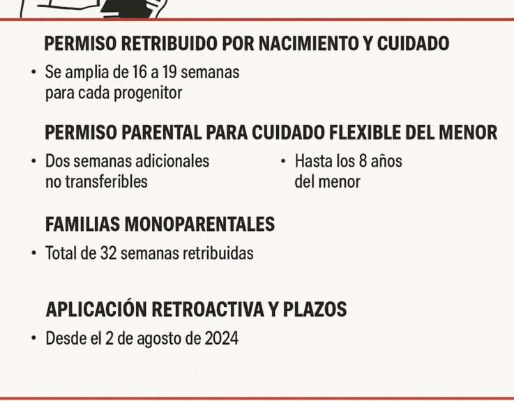 ampliaccion del Permisos-por-nacimiento-y-cuidado-CGT