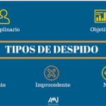 tipos-de-despidos-CGT